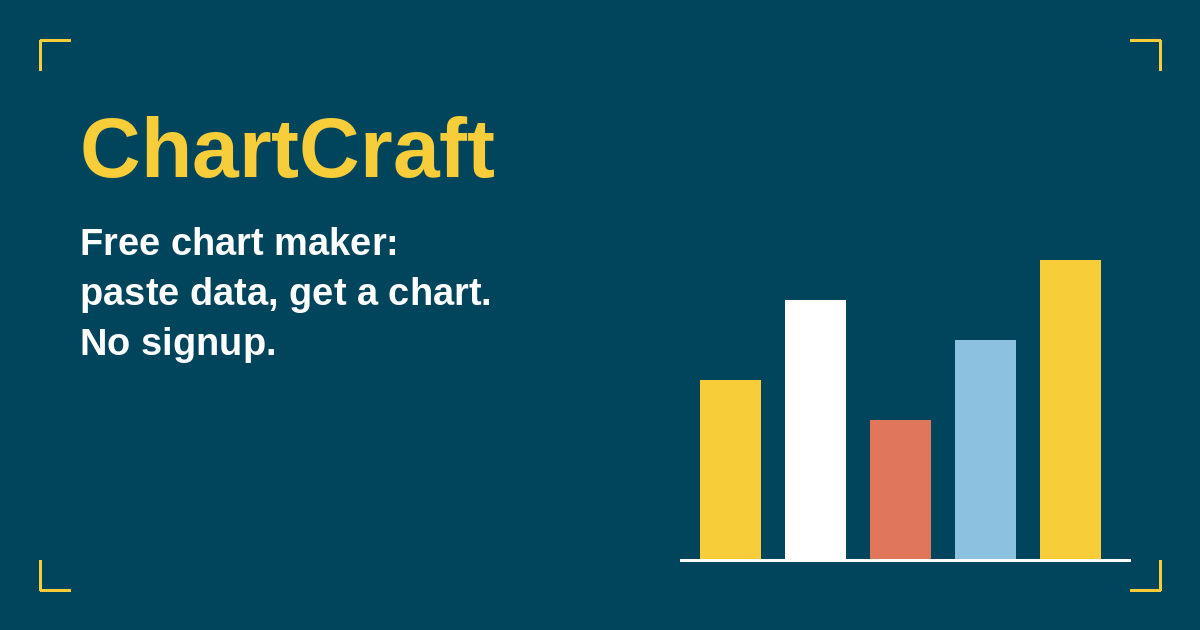 Pie Chart Maker — Free Online, Instant Percentages | ChartCraft